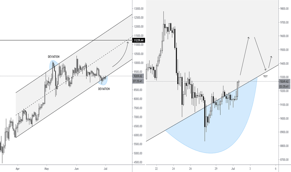Price channel leads Bitcoin upwards
