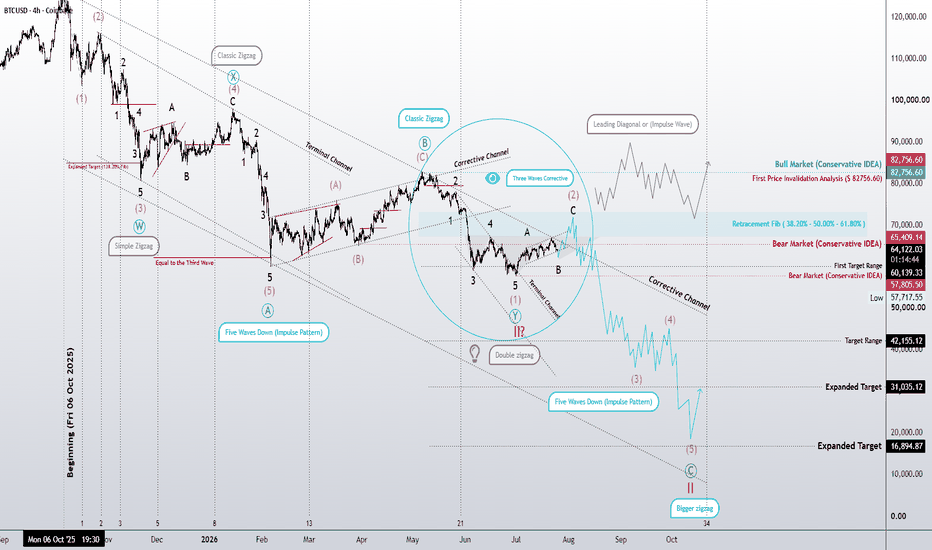 Bitcoin: Wave (V) Begins or a Larger Zigzag Continues? | Elliott