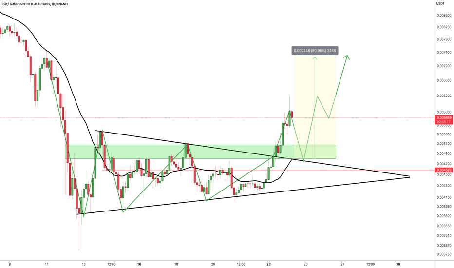 #RSR/USDT 3HOUR UPDATE BY CRYPTOSANDERS !!