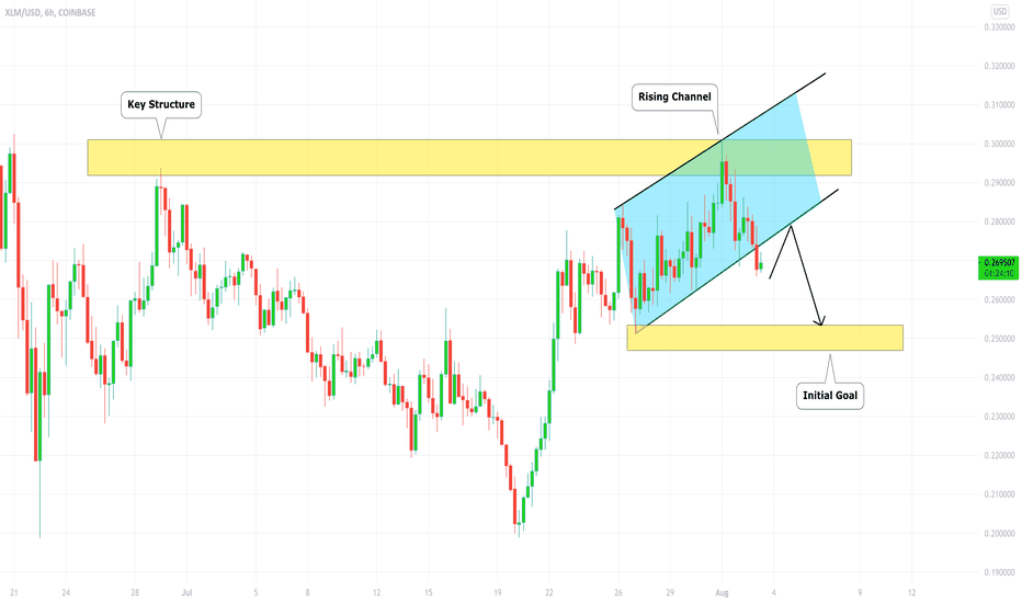 XLMUSD: Structure & Bearish Continuation