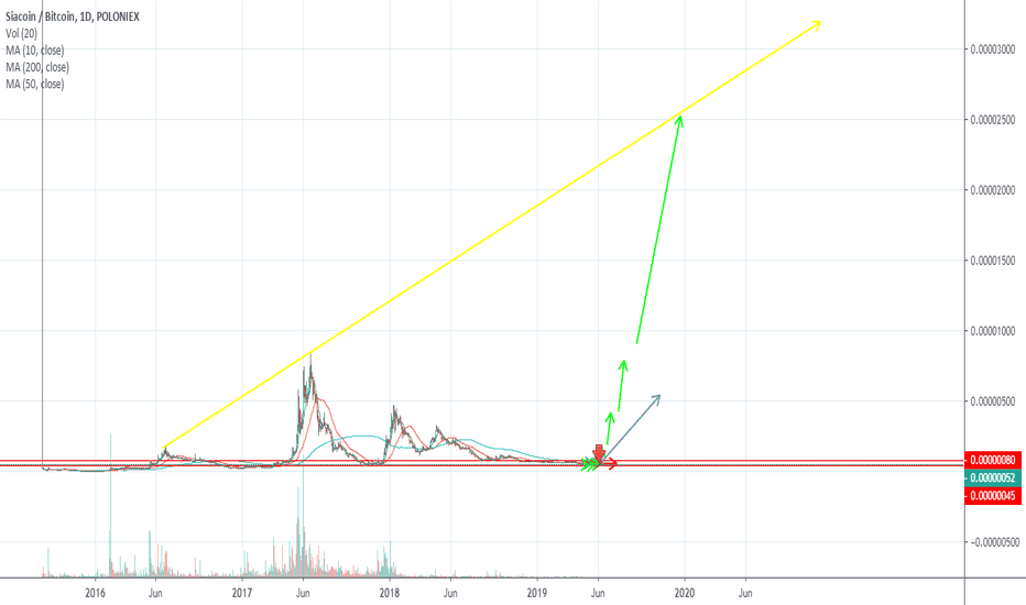 SIACOIN WILL HAVE HER FIRST TOP OF ALL TIMES. SC BTC