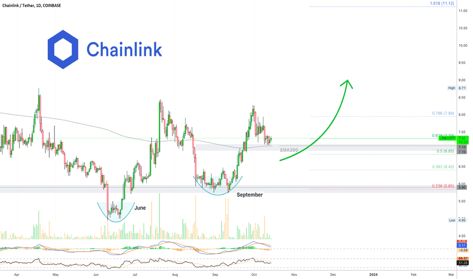 ✴️ Chainlink Support, Found? $11.11 In Sight!