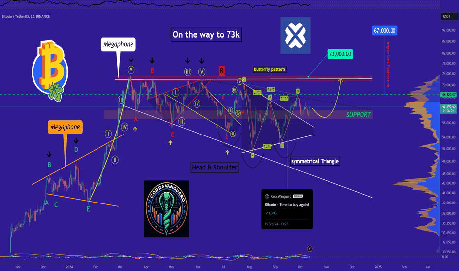 BTC's situation+next targets and expected movements.(Daily)