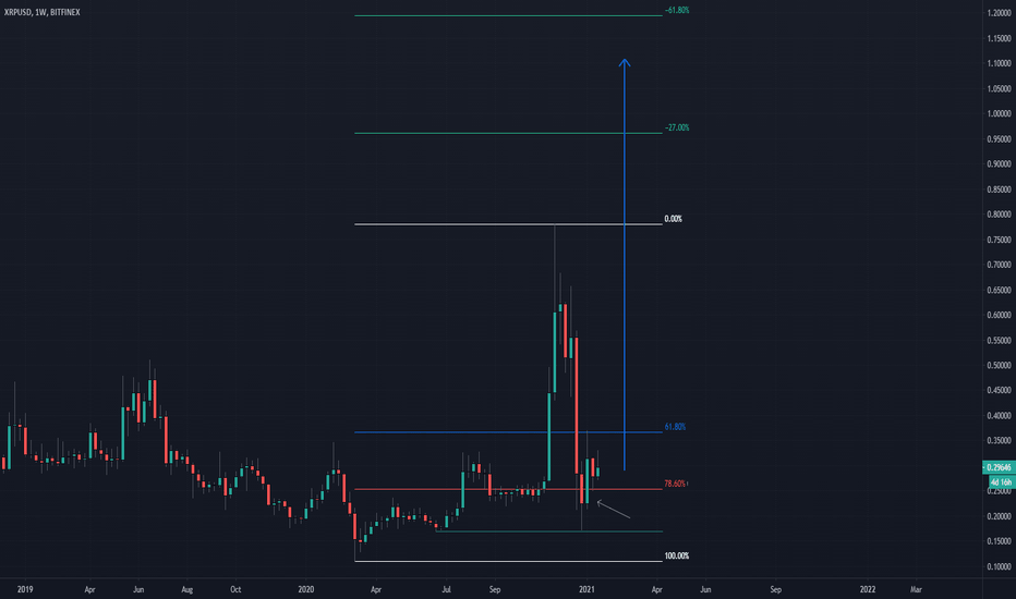 XRP Weekly - 20th Jan - End of Month Outlook