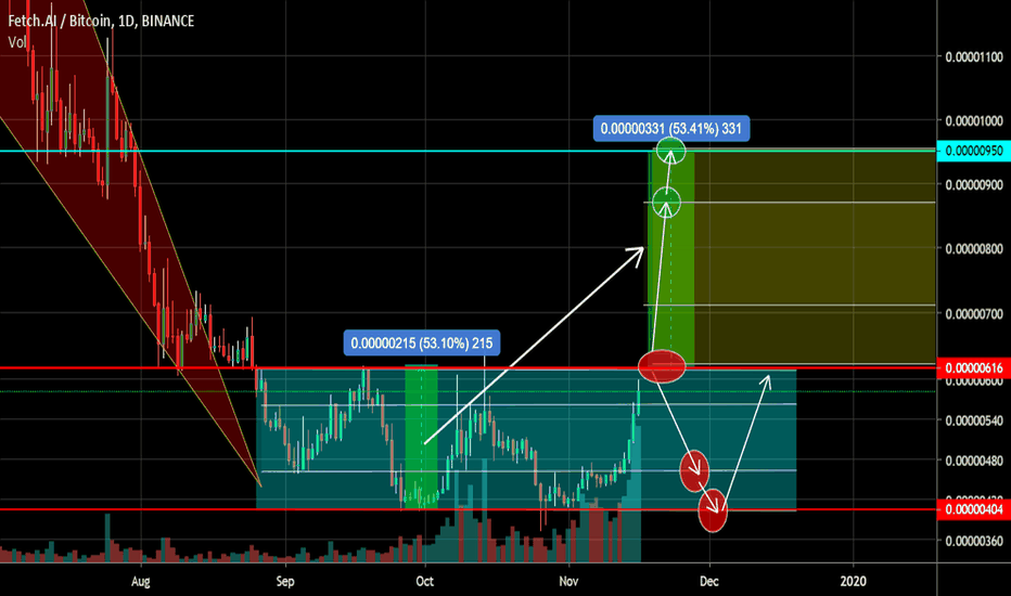 FET channel in 52% increments. Pivot points.
