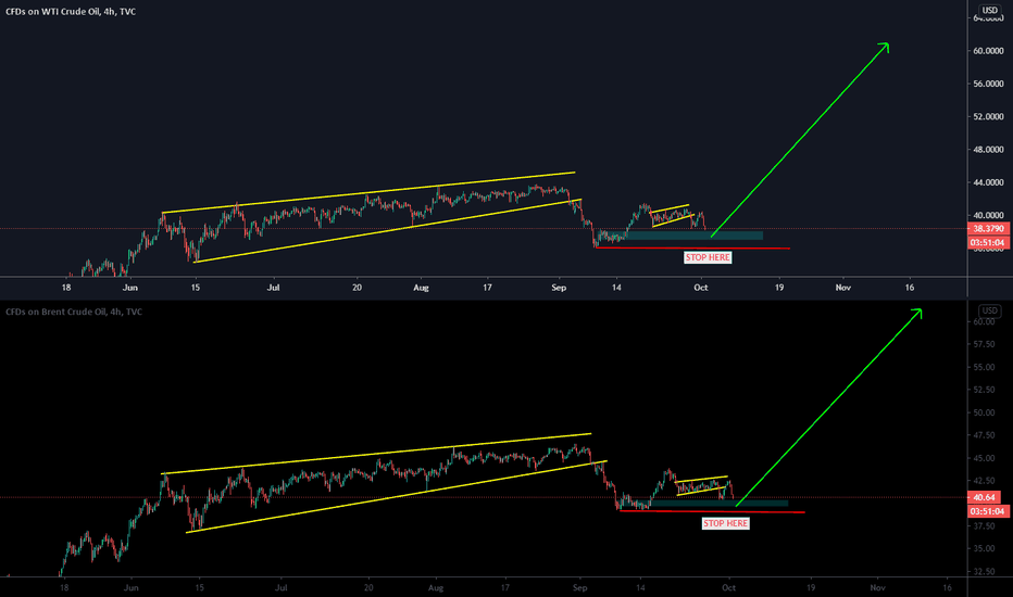 WTI & BRENT OUTLOOK