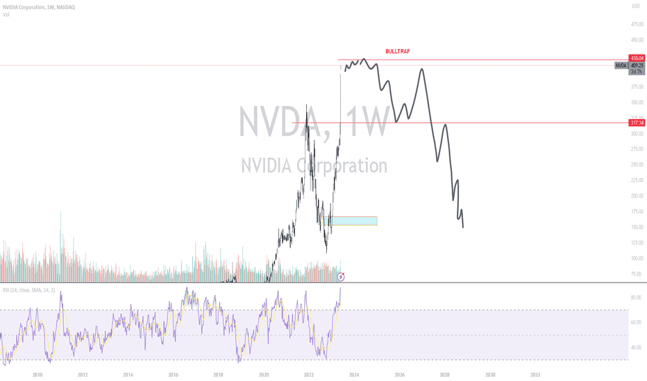 NVIDIA THE BULLTRAP