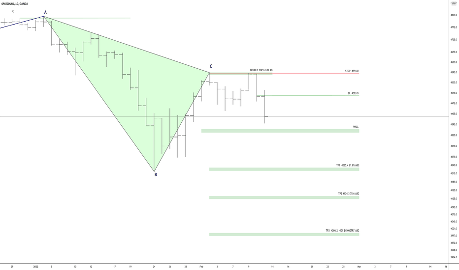 SPX500 BEARISH ABC PATTERN