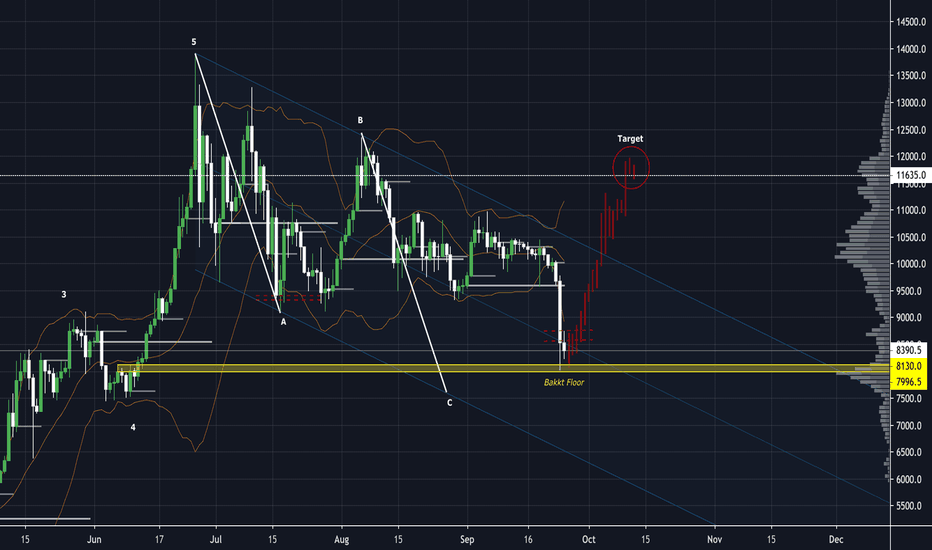 The "Bakkt" Floor