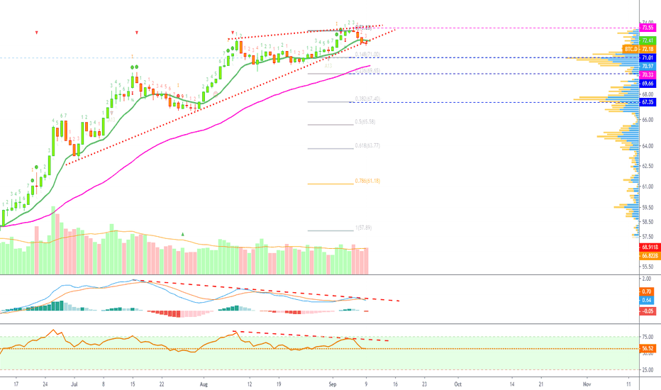 Market Cap BTC Dominance Breaks Support (Where To Next?)