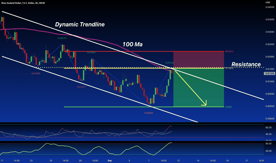 NZD/USD:SHORT from Resistance 61.8% Fibo 100 Ma SELL