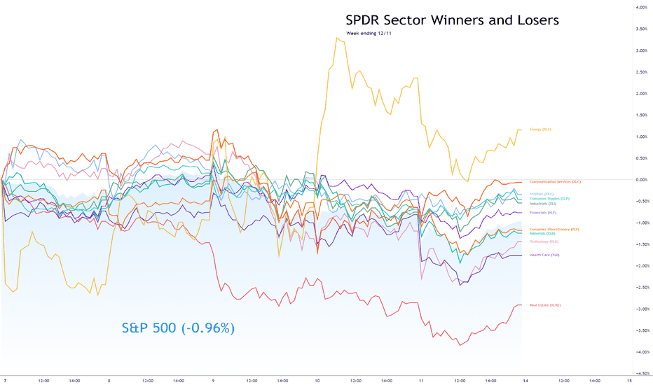 Sector Winners and Losers week ending 12/11