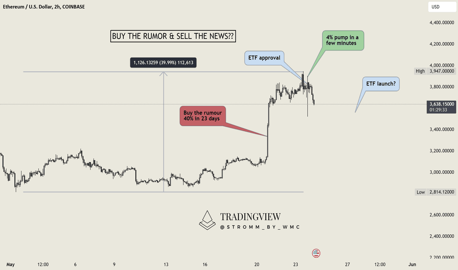 Buy the Rumor, Sell the News?? - Ethereum ETF Thoughts