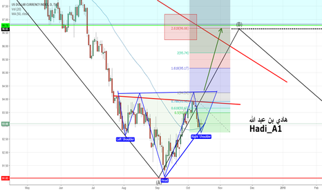 DXY DOLLAR INDEX UPDATE