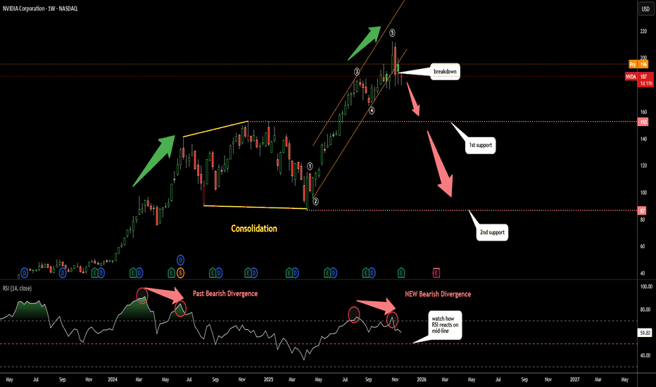 Nvdia (NVDA): How Deep It Can Dip?