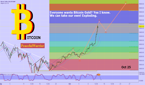 BTCUSD