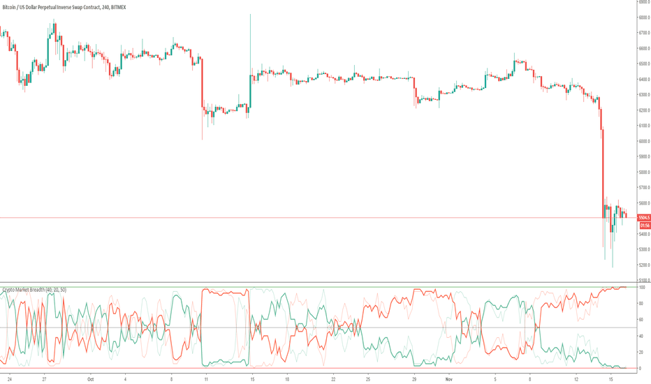 Crypto Market Breadth [m59]
