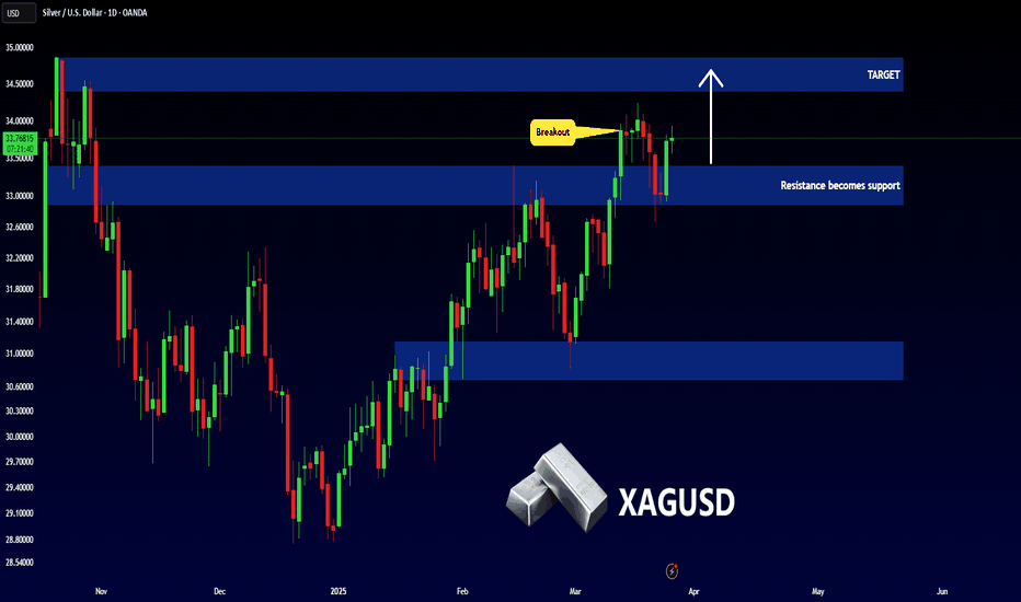 SILVER - Important Breakout