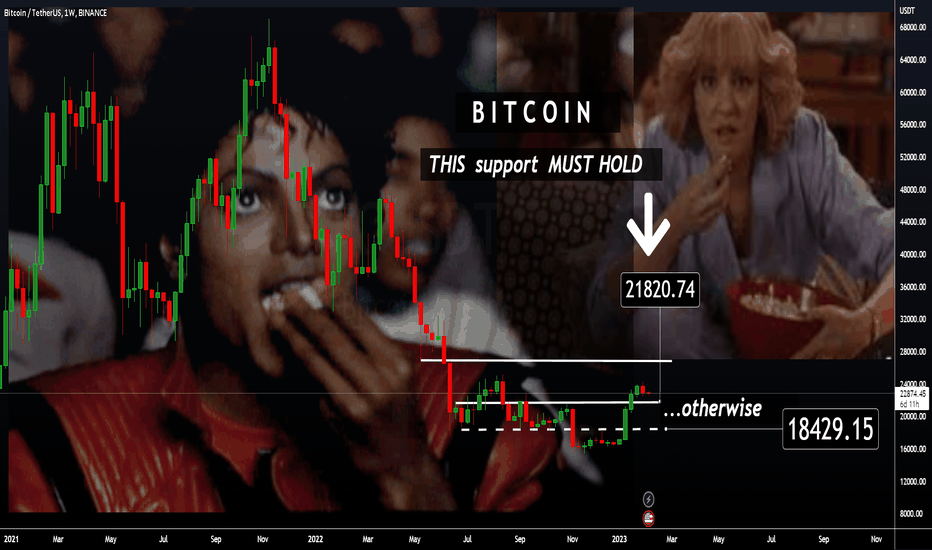 BTCUSDT - ULTIMATE Support MUST HOLD