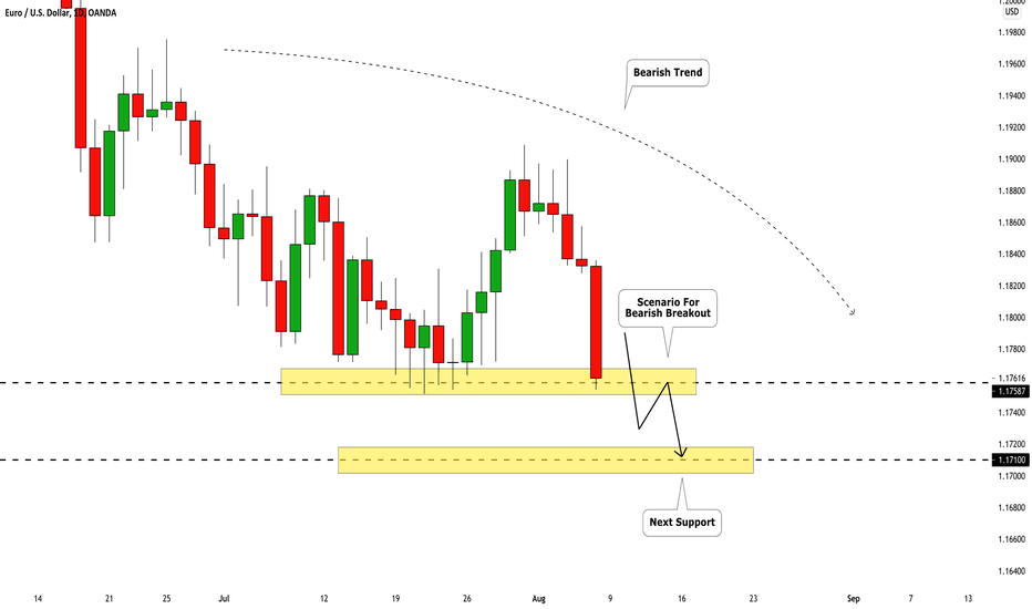 EURUSD: Important Decision Ahead! Watch Carefully ðŠðšðšðļ
