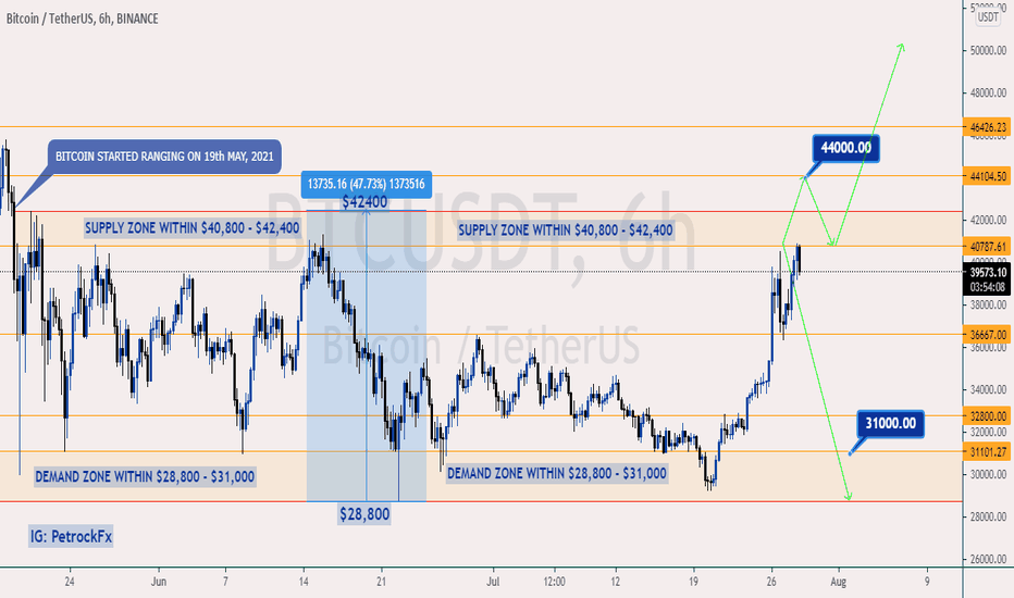 ๐ฅBITCOIN NEXT MOVE - RISE TO $44K OR FALL TO $31K