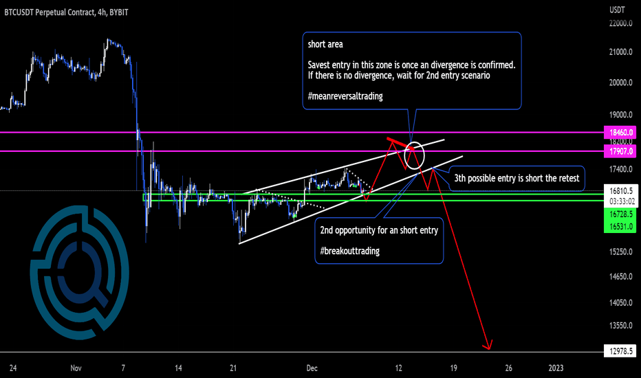 How a possible tradeplan could look like #BTC