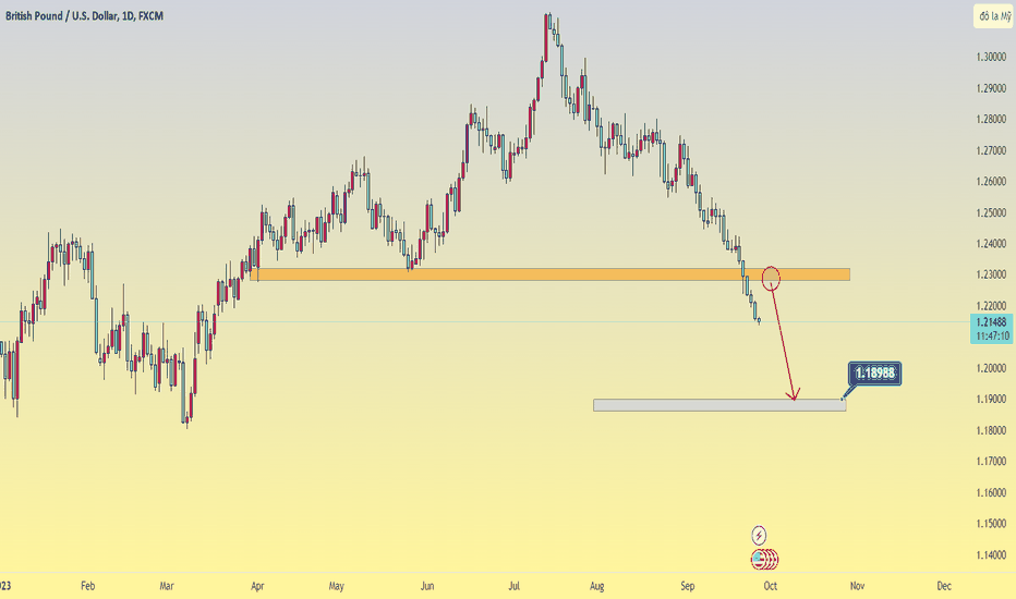 Gold prices plummeted before the recovery of the USD