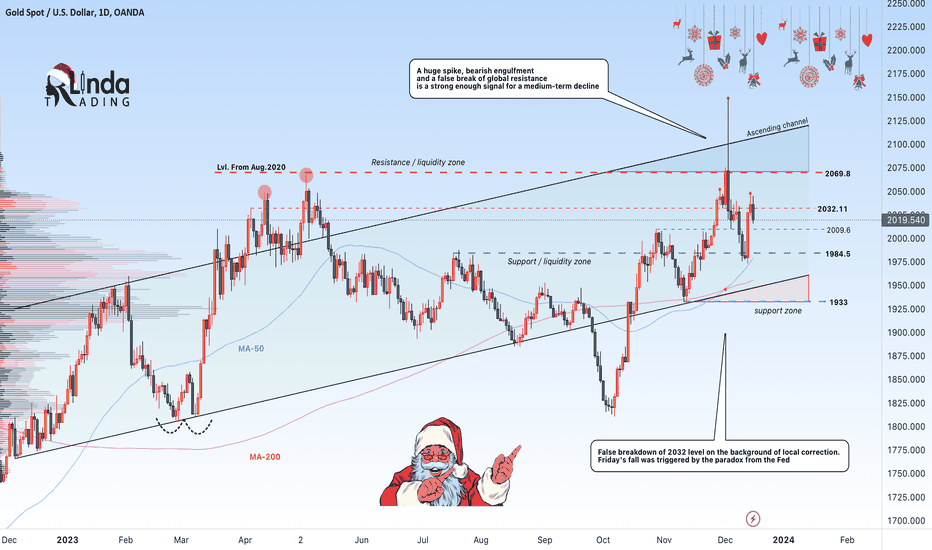 GOLD → Bears are around. The fall may continue, but....