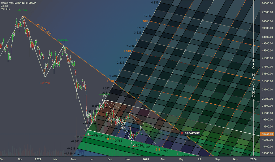 Bitcoin 2023 Outlook