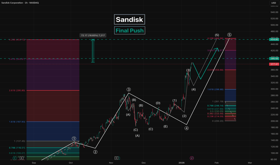 Sandisk - Final Push