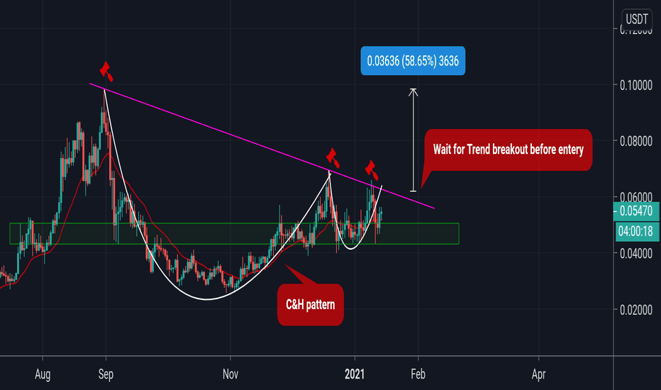 COTI/USDT (wait for trendline breakout)