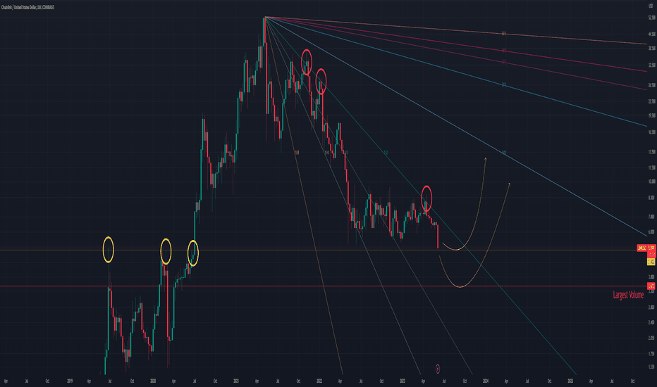 Chainlink , is it over?