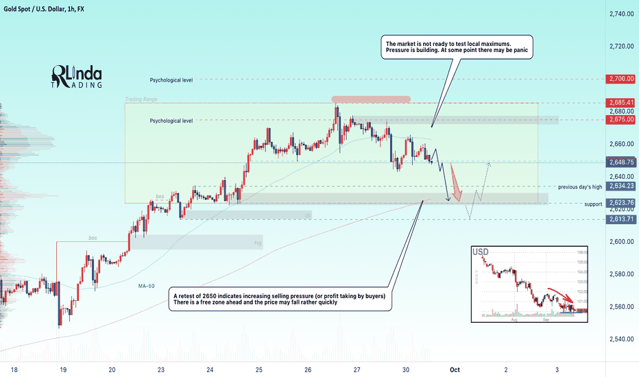 GOLD → Is it time for a correction? Retest of 2650 support