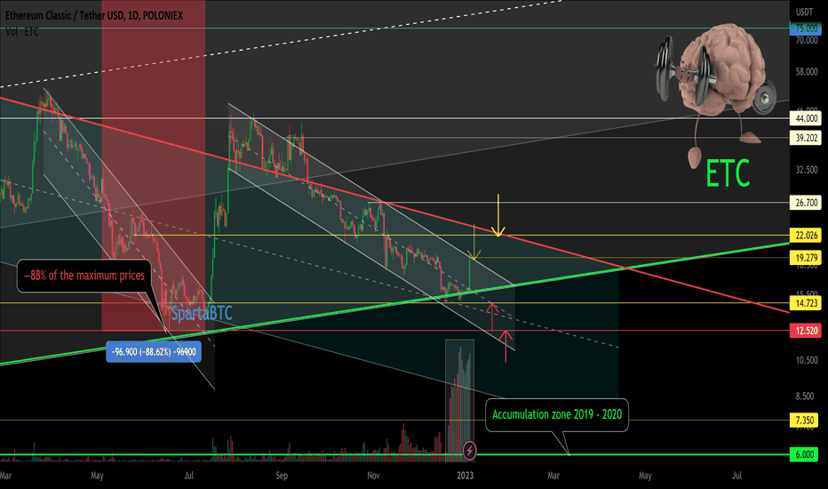 ETC/USD Local work.