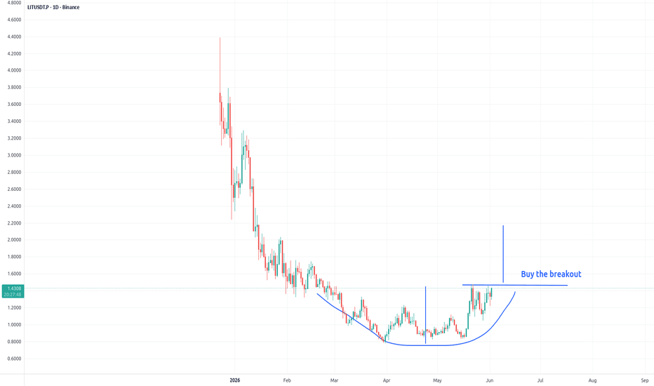 LIGHTER Long Opportunity, Buy the Breakout.