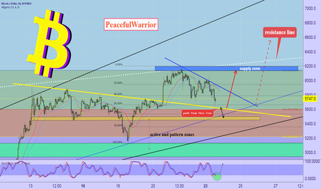 BTCUSD