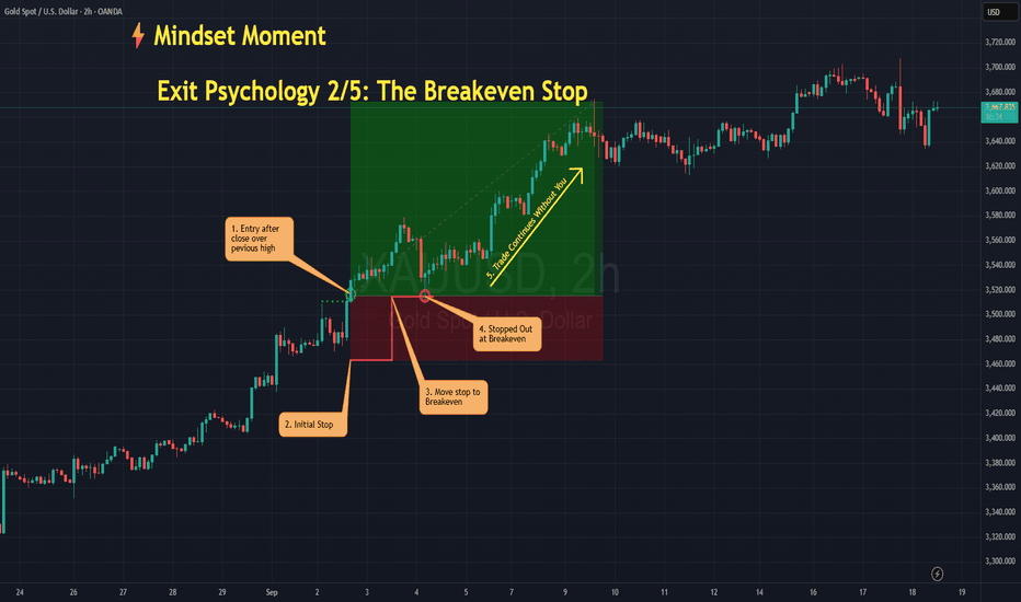 Exit Psychology 2/5 : The Break-Even Stop - Comfort or Illusion?