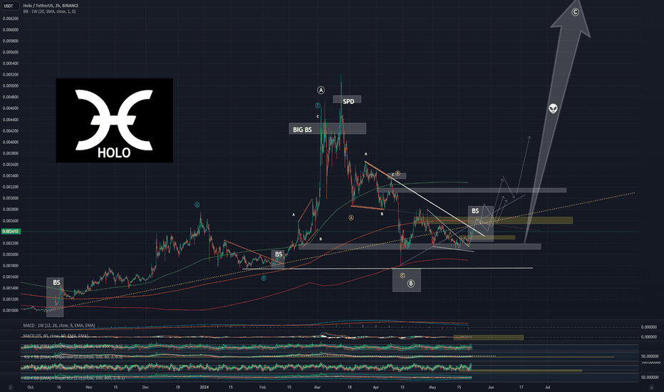 Does HOT pump? Probably yes. ABC analysis