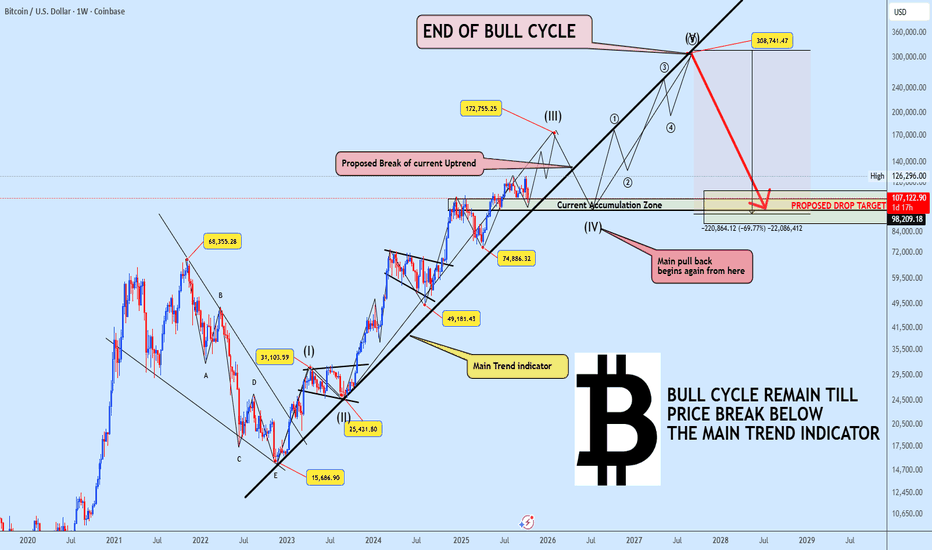 BITCOIN The Super Cycle Still Unfolding Wave 3 in Motion!