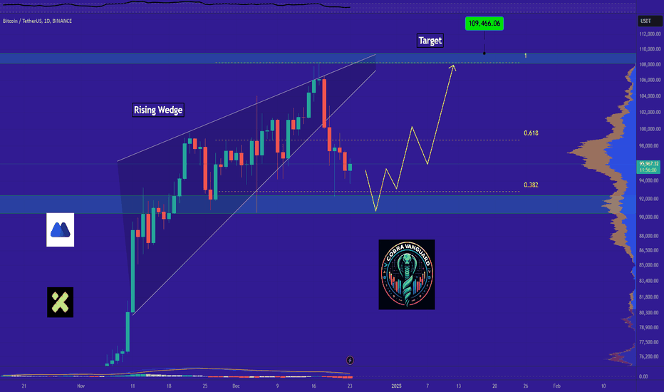 BITCOIN In Coming Days!