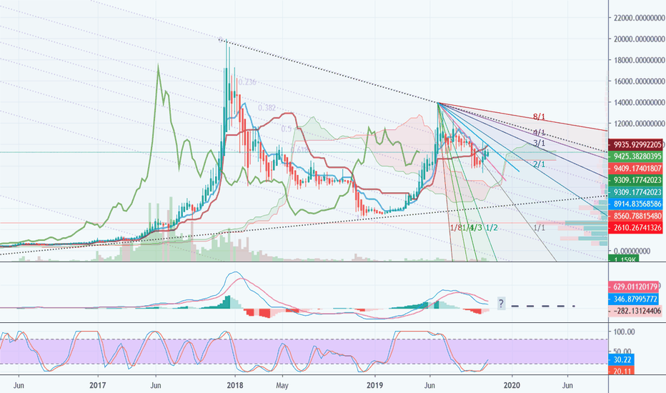 Purple Crypto Premium - October 2019 Profits | What is BTC Up To