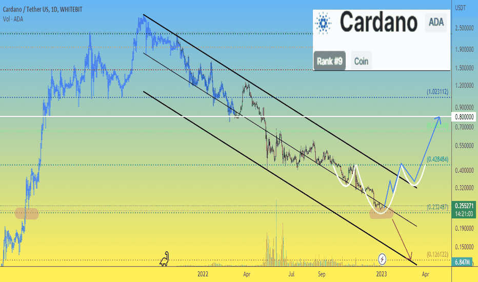 Cardano ADA. No desire to buy, but there is a chance for growth