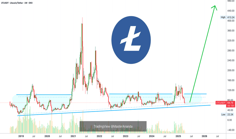 Litecoin: Your Altcoin Choice