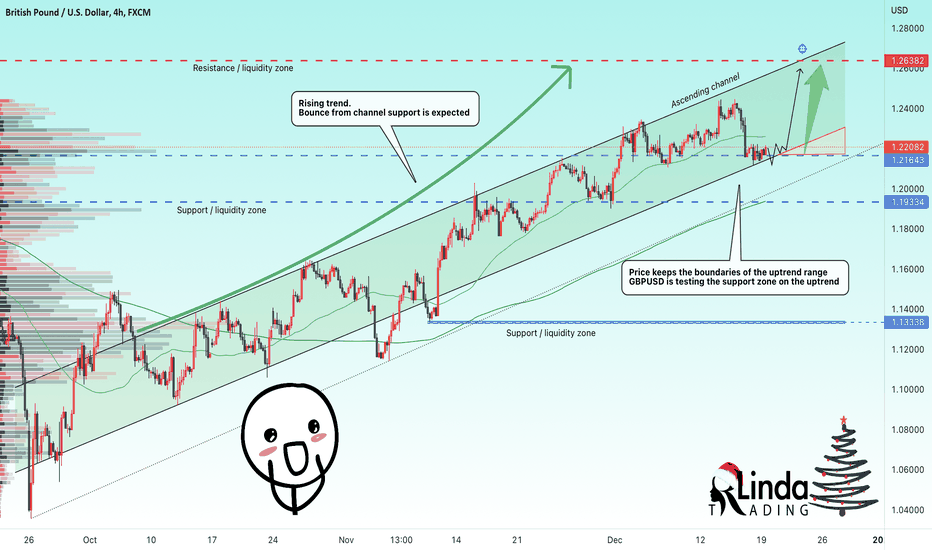 RLinda ! GBPUSD-> Retest of channel support. Rising? 