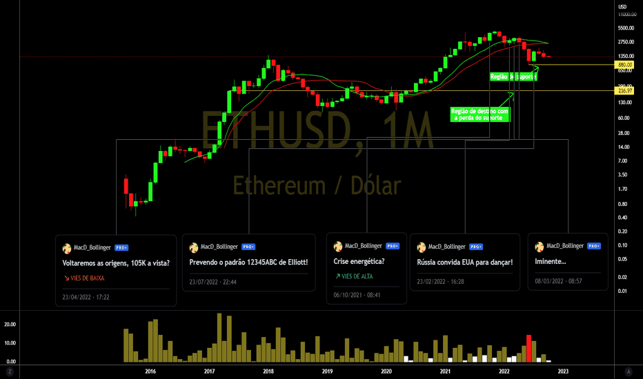 Ethereum nunca foi uma moeda!