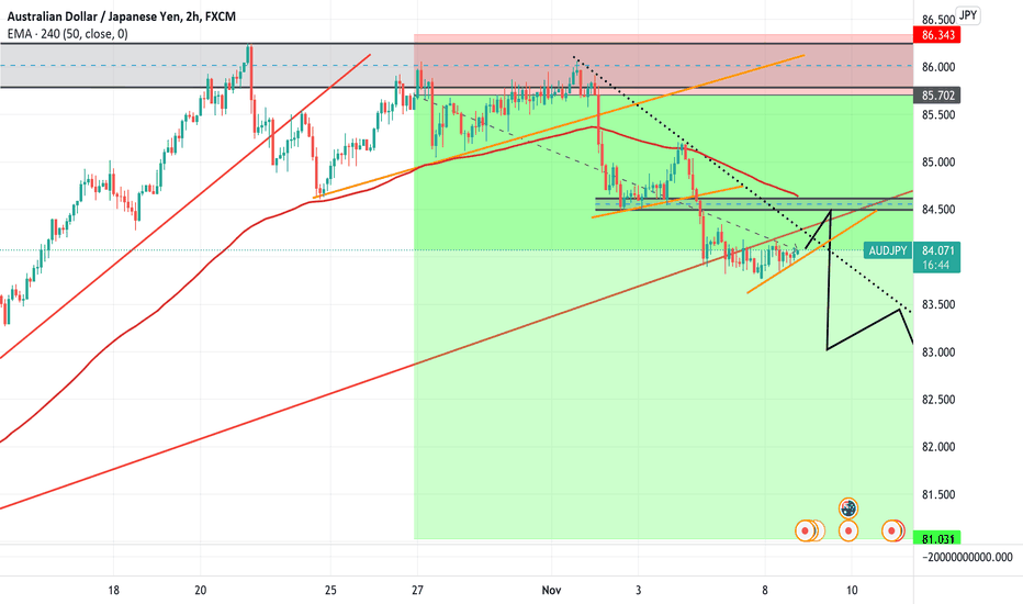 audjpy