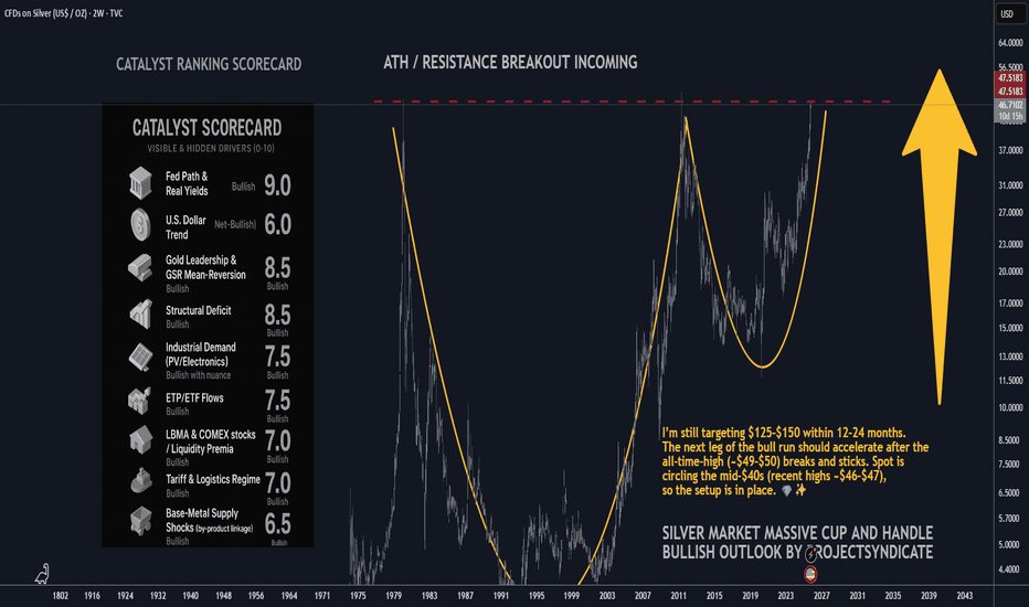 Silver Market Once in a Lifetime Breakout: 120/140 USD PT