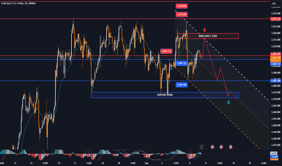 GOLD recovers, pay attention to US CPI and PPI
