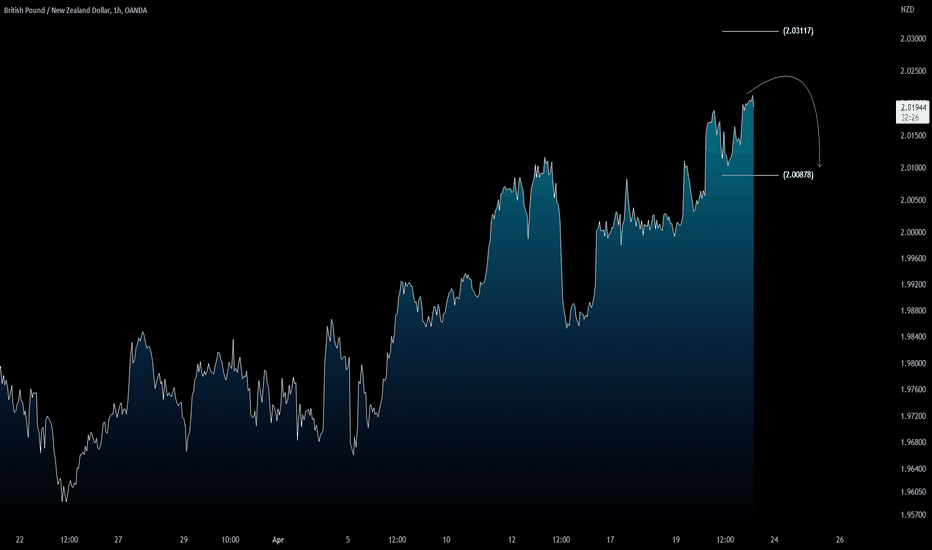 GBPNZD: ...Sell the rally? Yes, but 2.31 below