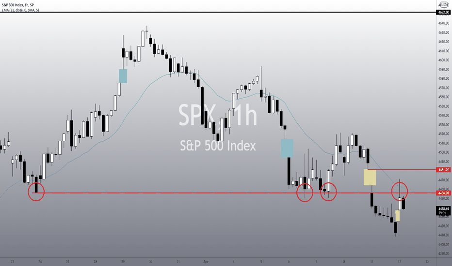 SPX: A dangerous situation! Pay attention to these KEY POINTS!